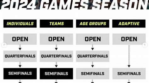 crossfit open leaderboard.
